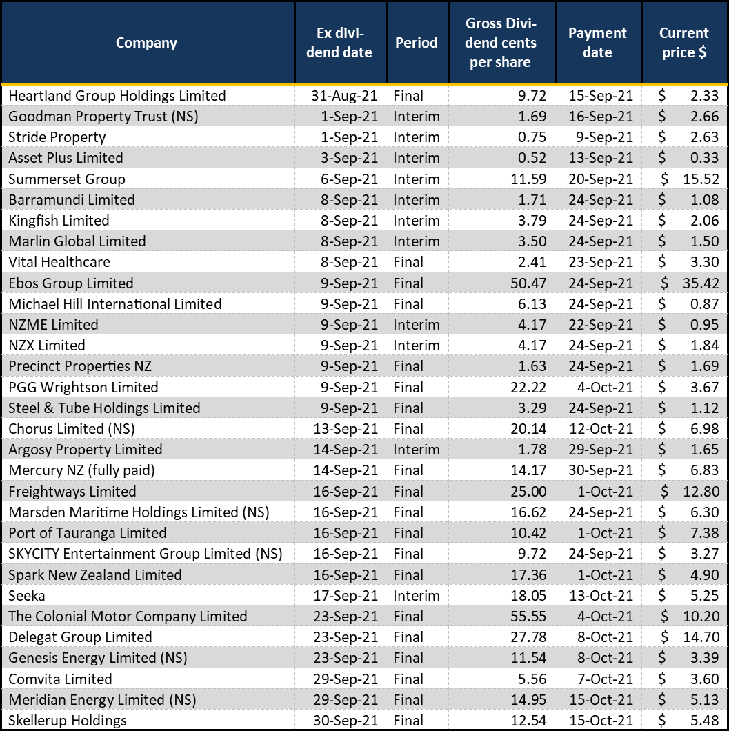 Upcoming Dividend Payments 20210830